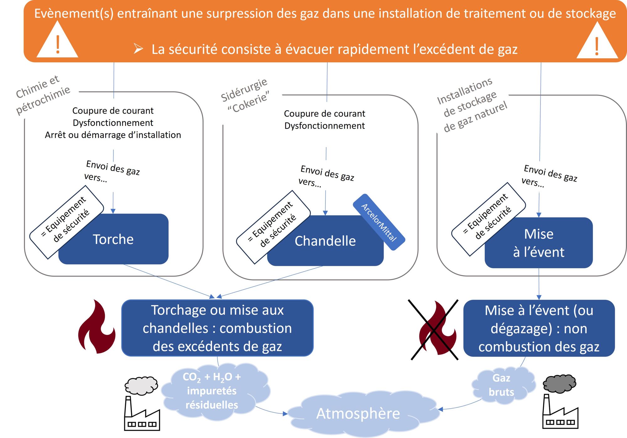 Torchage, mise aux chandelles, mise à l'évent