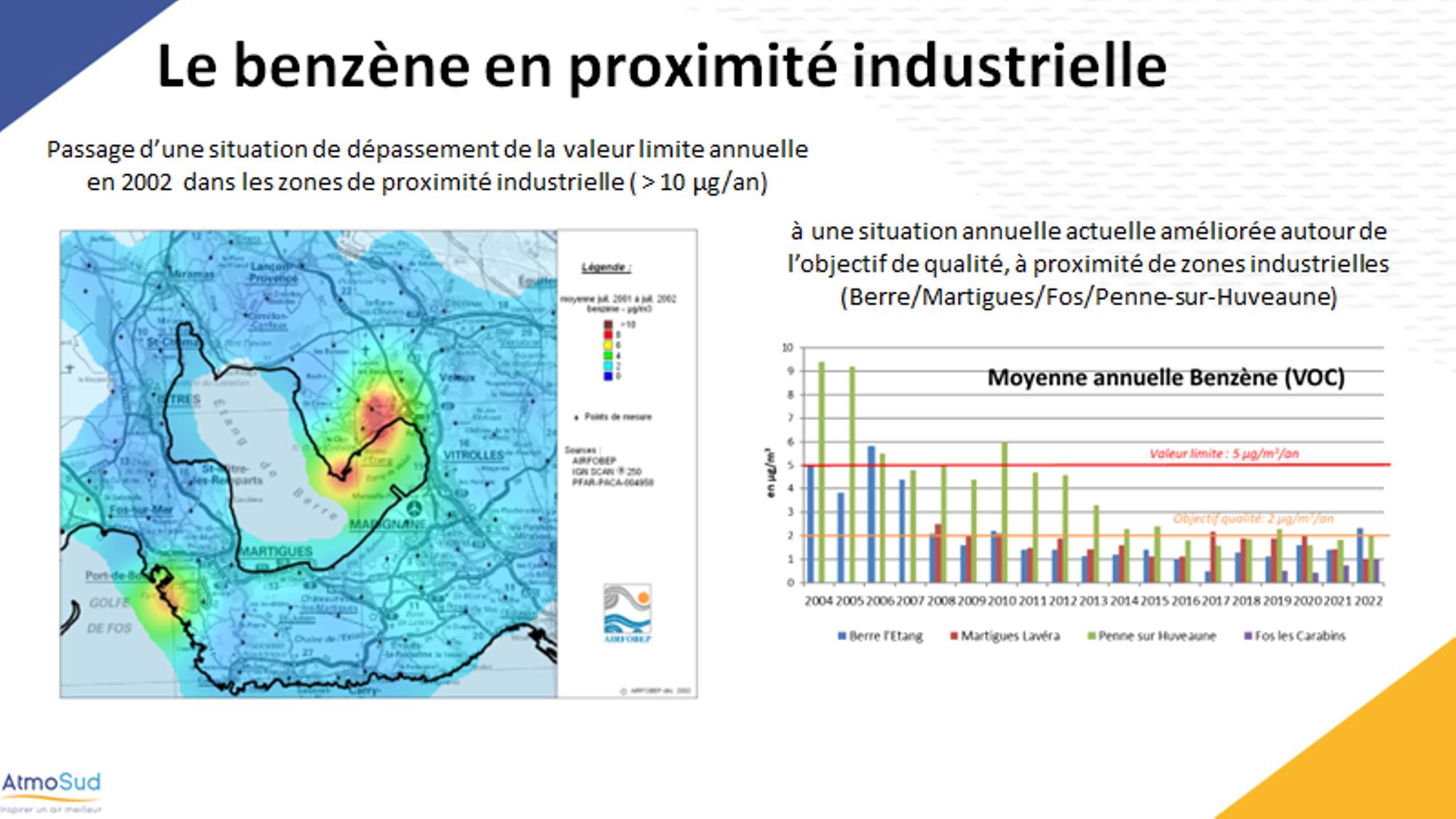 L’évolution du niveau de benzène dans l’air en proximité industrielle de 2004 à 2022