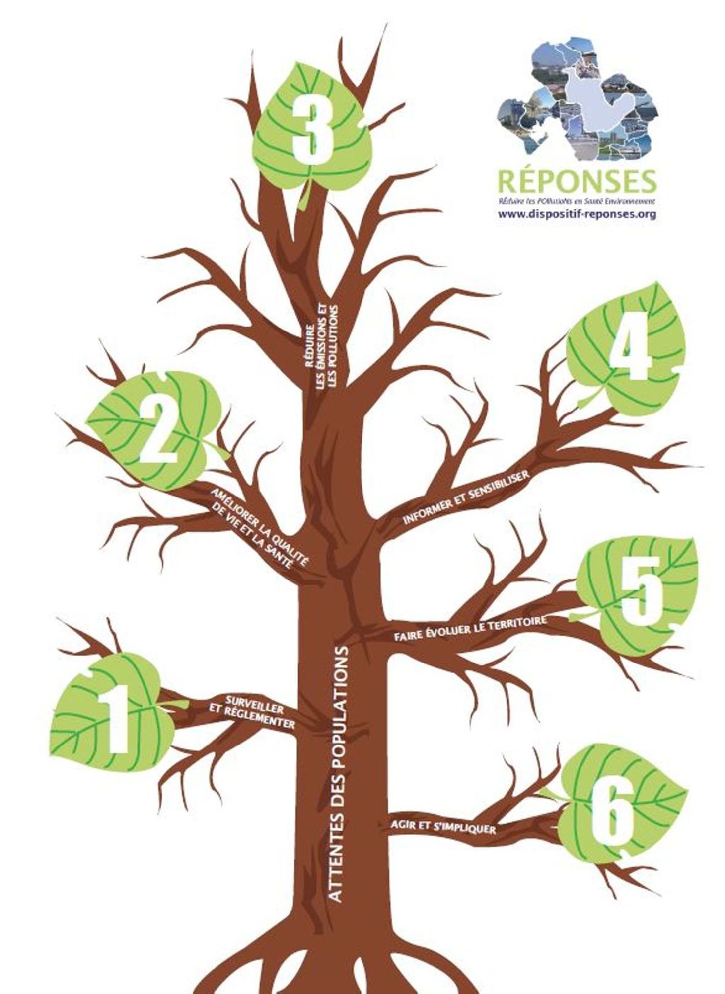 Concertation Temps#3 : le plan d'actions