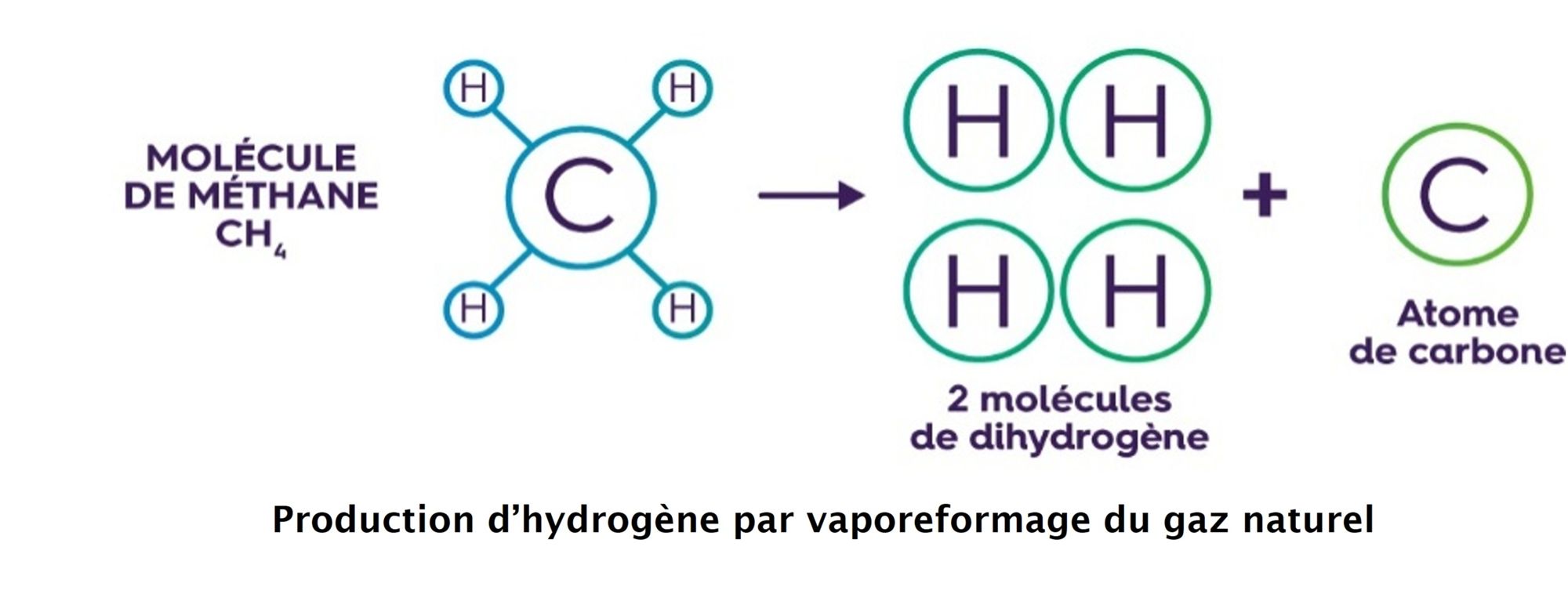 Remplacer les énergies carbonées dans l'industrie