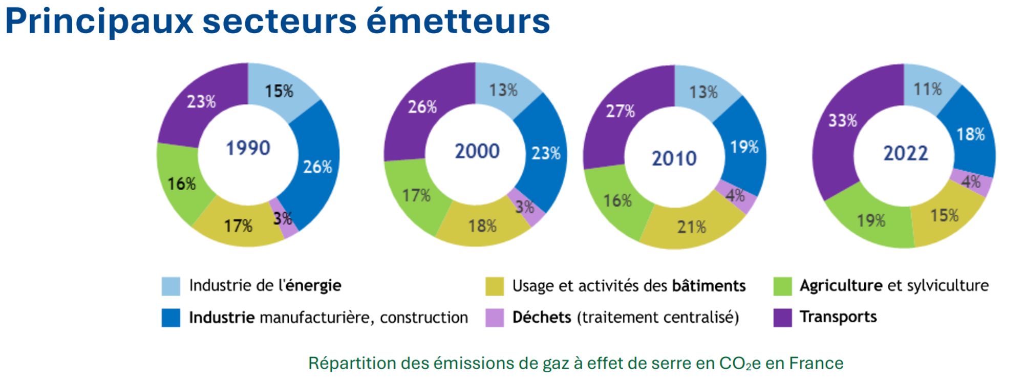 Stratégie de décarbonation de l'industrie