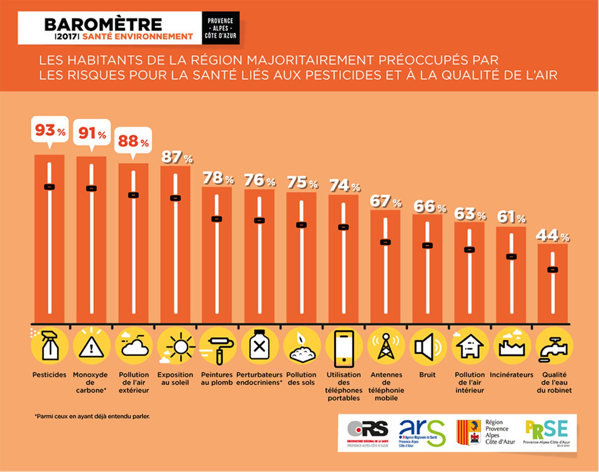 L'impact de la pollution de l'air sur la santé : une réalité qui préoccupe