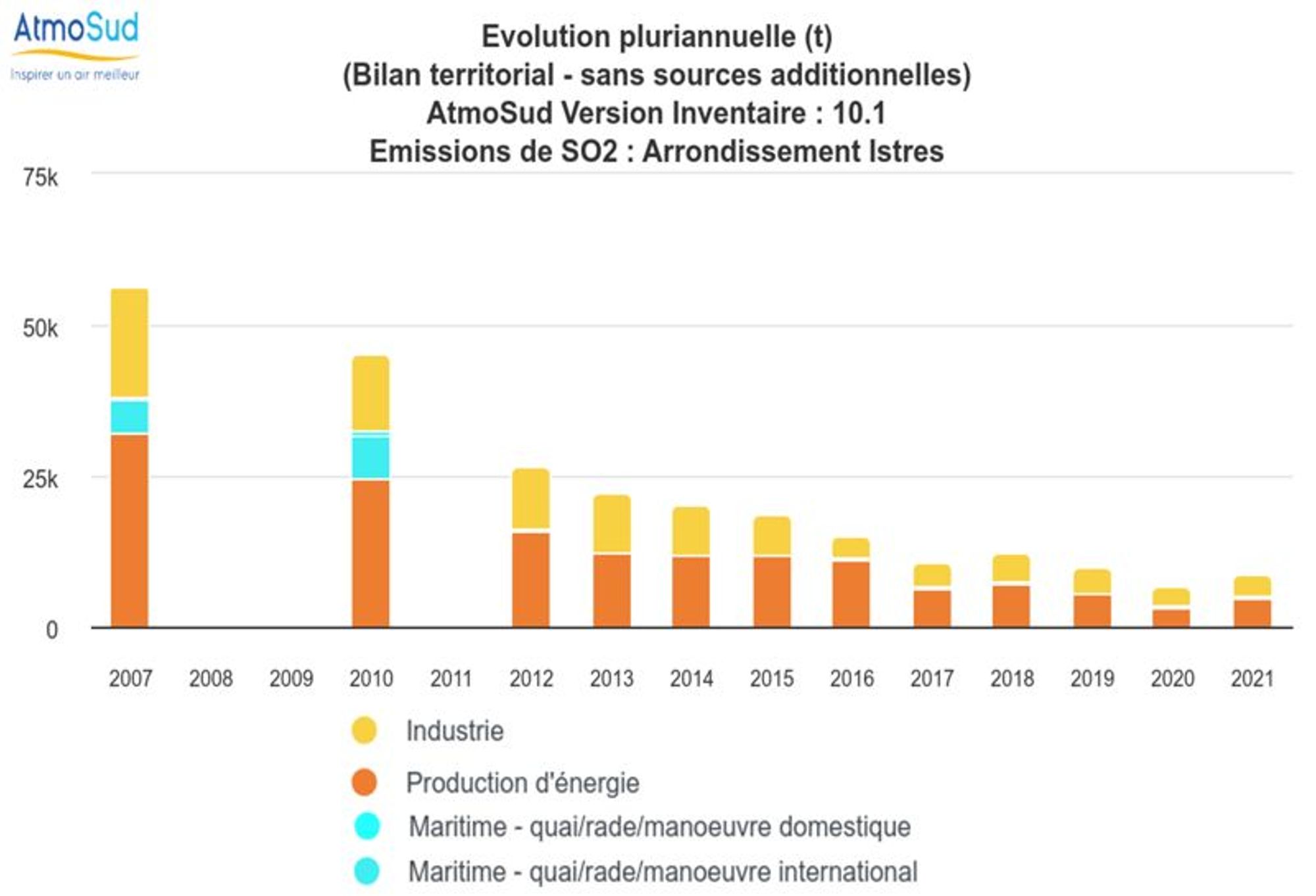 Qualité de l’air : améliorations et nouveaux polluants