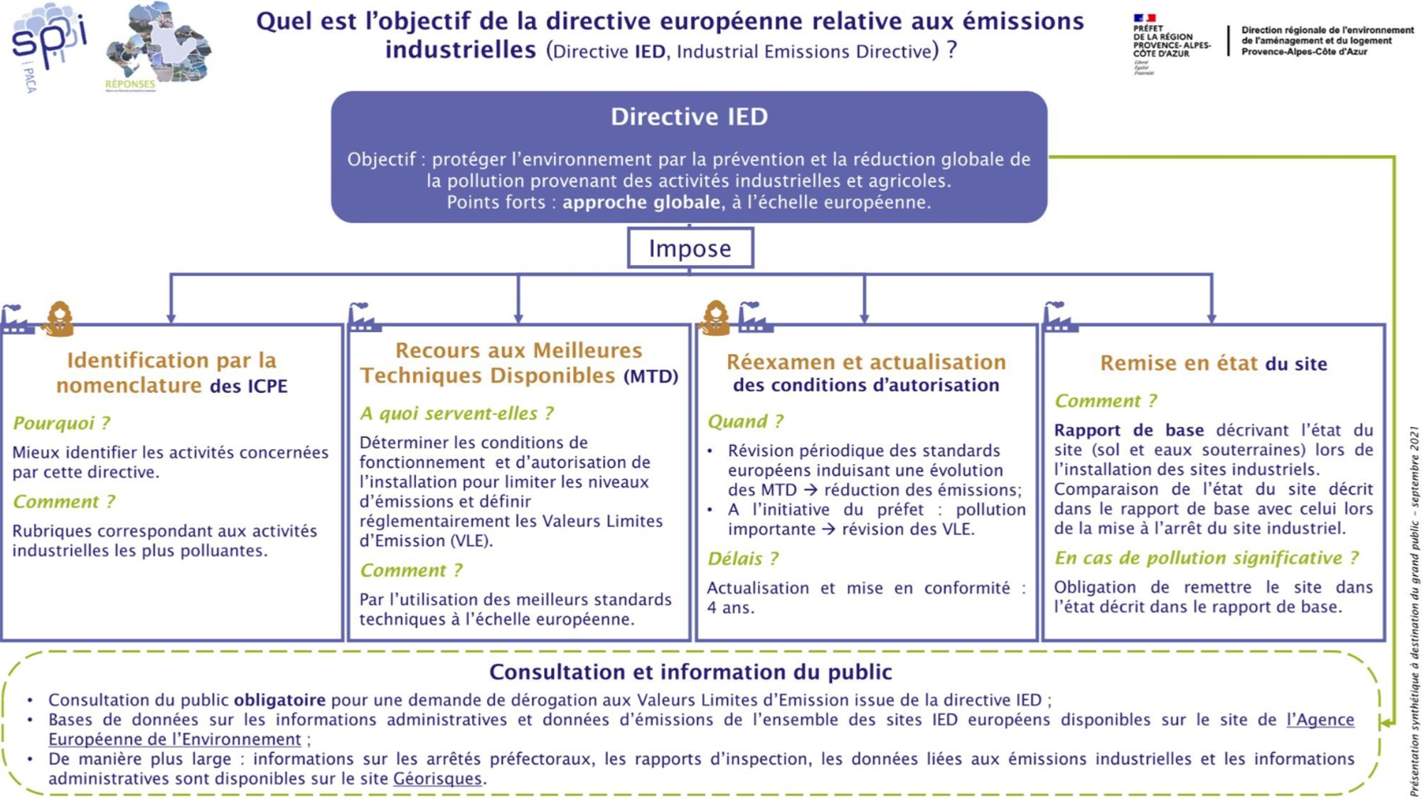 Comprendre la réglementation sur les émissions industrielles
