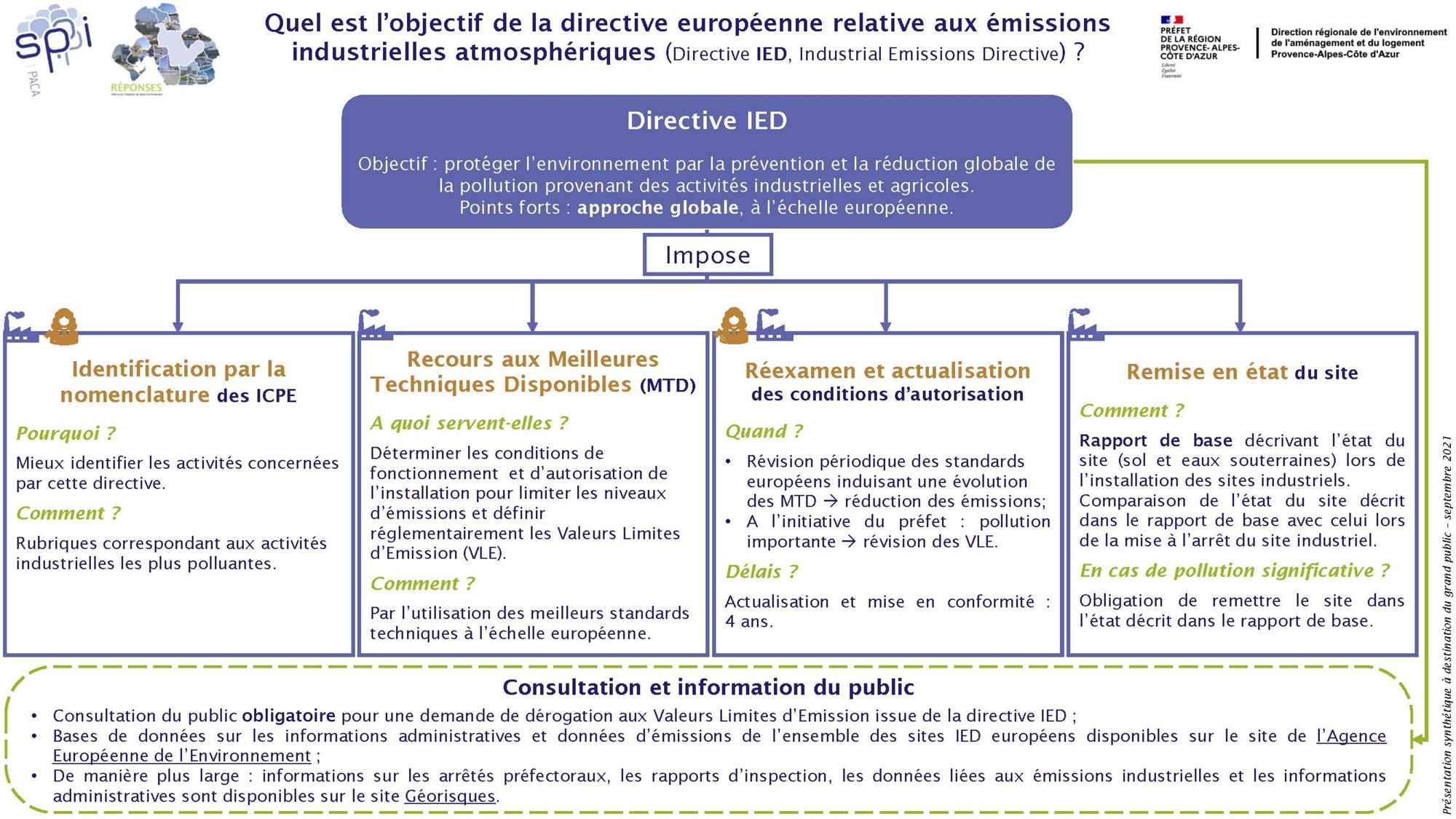 Comprendre la réglementation sur les émissions industrielles