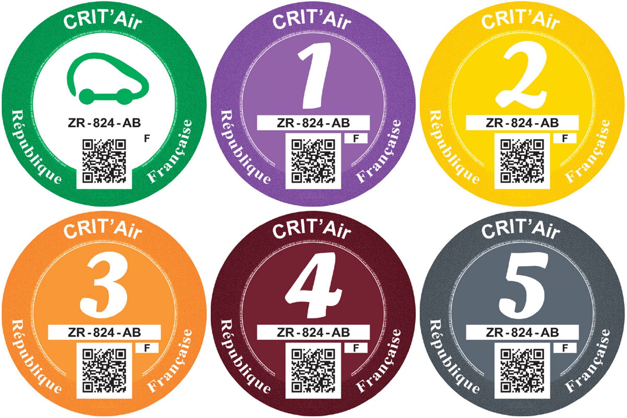 La vignette Crit'Air : le certificat qualité de l’air pour un véhicule